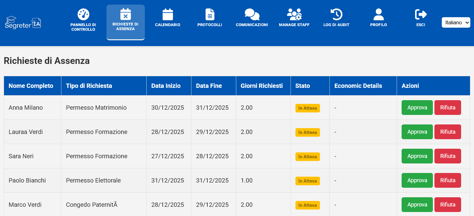 Dashboard Preview